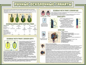 Стенд "Ручные осколочные гранаты" - fgospostavki.ru - Ростов-на-Дону
