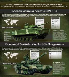 Стенд "Тактико-технические характеристики вооружения и военной техники" - fgospostavki.ru - Ростов-на-Дону