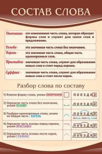 Стенд "Состав слова" - fgospostavki.ru - Ростов-на-Дону