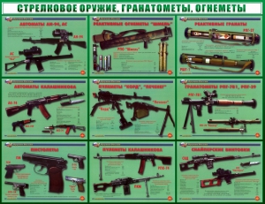 Стенд "Стрелковое оружие, гранатометы, огнеметы" Вариант 2 - fgospostavki.ru - Ростов-на-Дону