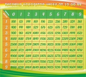 Стенд "Таблица квадратов" - fgospostavki.ru - Ростов-на-Дону