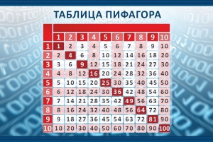 Стенд "Таблица Пифагора" Вариант 2 - fgospostavki.ru - Ростов-на-Дону