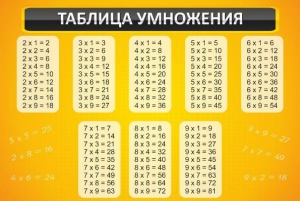 Стенд "Таблица умножения" Вариант 1 - fgospostavki.ru - Ростов-на-Дону