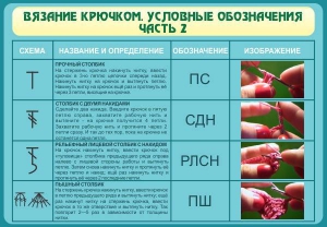 Стенд "Вязание крючком. Условные обозначения. Часть 2" - fgospostavki.ru - Ростов-на-Дону
