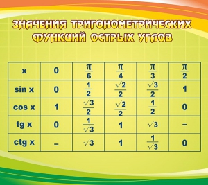 Стенд "Значения тригонометрических функций острых углов" - fgospostavki.ru - Ростов-на-Дону