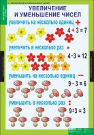 Комплект таблиц. Математика 3 класс. - fgospostavki.ru - Ростов-на-Дону