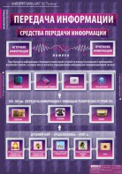 Комплект таблиц. Информатика и ИКТ 5-7 классы. - fgospostavki.ru - Ростов-на-Дону