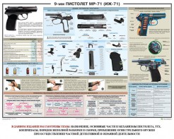 Плакат "9-мм пистолет МР-71 (ИЖ-71)" - fgospostavki.ru - Ростов-на-Дону