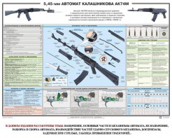 Плакат "5,45-мм автомат Калашникова АК74М" - fgospostavki.ru - Ростов-на-Дону
