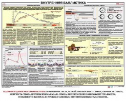 Плакат "Внутренняя баллистика" - fgospostavki.ru - Ростов-на-Дону