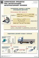 Комплект таблиц "Химия в технологиях сельского хозяйства" - fgospostavki.ru - Ростов-на-Дону