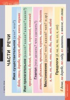 Комплект таблиц. Русский язык. Основные правила и понятия 1-4 классы. - fgospostavki.ru - Ростов-на-Дону