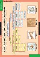 Комплект таблиц. Технология. Технология обработки ткани. Материаловедение. - fgospostavki.ru - Ростов-на-Дону
