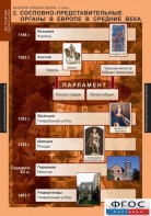 Комплект таблиц. История Средних веков. 6 класс. - fgospostavki.ru - Ростов-на-Дону