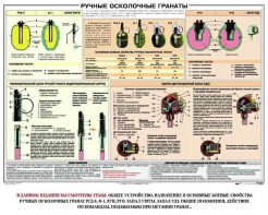 Плакат "Ручные осколочные гранаты" - fgospostavki.ru - Ростов-на-Дону