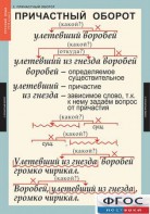 Комплект таблиц. Русский язык 7 класс - fgospostavki.ru - Ростов-на-Дону