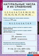 Комплект таблиц. Математика 5 класс. - fgospostavki.ru - Ростов-на-Дону