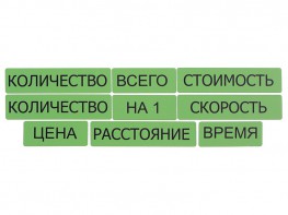 Набор магнитных карточек "Опорные слова к задачам" (зеленый) - fgospostavki.ru - Ростов-на-Дону