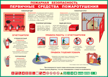 Таблица "Пожарная безопасность. Первичные средства пожаротушения" (100х140 сантиметров, винил) - fgospostavki.ru - Ростов-на-Дону