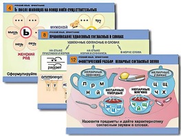 Комплект таблиц "Русский язык. Орфография" (14 таблиц, формат А1, ламинированные) - fgospostavki.ru - Ростов-на-Дону