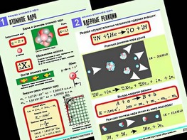 Комплект таблиц "Физика атомного ядра" (10 таблиц, формат А1, ламинированные) - fgospostavki.ru - Ростов-на-Дону
