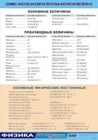 Таблица демонстрационная "Единицы физических величин. Основные физические постоянные" (винил 70*100) - fgospostavki.ru - Ростов-на-Дону