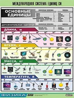 Таблица демонстрационная "Международная система единиц СИ" (винил 100х140) - fgospostavki.ru - Ростов-на-Дону