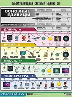 Таблица демонстрационная "Международная система единиц СИ" (винил 70х100) - fgospostavki.ru - Ростов-на-Дону
