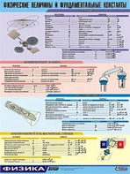 Таблица демонстрационная "Физические величины и фундаментальные константы" (винил 100х140) - fgospostavki.ru - Ростов-на-Дону