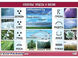 Таблица демонстрационная "Атмосферные процессы и явления" (винил 100x140) - fgospostavki.ru - Ростов-на-Дону