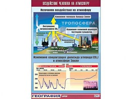 Таблица демонстрационная "Воздействие человека на атмосферу" (винил 70*100) - fgospostavki.ru - Ростов-на-Дону
