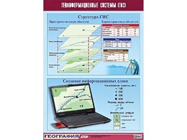 Таблица демонстрационная "Геоинформационные системы (ГИС)" (винил 100*140) - fgospostavki.ru - Ростов-на-Дону