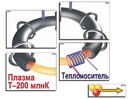 Модель-аппликация "Термоядерный синтез" (ламинированная) - fgospostavki.ru - Ростов-на-Дону