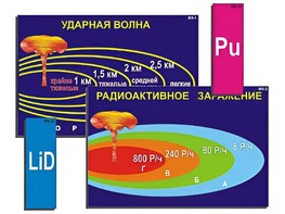 Модель-аппликация "Ядерное оружие" (ламинированная) - fgospostavki.ru - Ростов-на-Дону