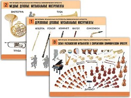 Комплект таблиц "Мир музыки. Инструменты симфонического оркестра" (8 таблиц, формат А2, ламинированные) - fgospostavki.ru - Ростов-на-Дону