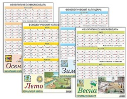 Фенологический календарь - fgospostavki.ru - Ростов-на-Дону