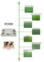 Междисциплинарная учебно-проектная лаборатория по электротехнике - fgospostavki.ru - Ростов-на-Дону