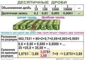 Комплект таблиц. Математика 5 класс - fgospostavki.ru - Ростов-на-Дону