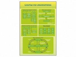 Стенды "Схемы по экономике" - fgospostavki.ru - Ростов-на-Дону