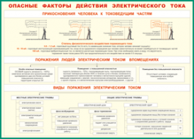 Таблица "Опасные факторы действия электрического тока" (100х140 сантиметров, винил) - fgospostavki.ru - Ростов-на-Дону