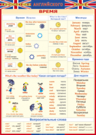 Таблица "Грамматика английского языка. Время" (100х140 сантиметров, винил) - fgospostavki.ru - Ростов-на-Дону