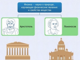 Интерактивные курсы. Физика 7 класс. Расширенный. - fgospostavki.ru - Ростов-на-Дону