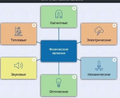 Интерактивные курсы. Физика 8 класс. Расширенный. - fgospostavki.ru - Ростов-на-Дону