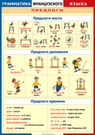Таблица "Грамматика французского языка. Предлоги" (100х140 сантиметров, винил) - fgospostavki.ru - Ростов-на-Дону