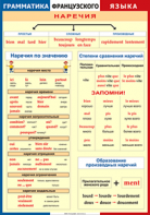 Таблица "Грамматика французского языка. Наречия" (100х140 сантиметров, винил) - fgospostavki.ru - Ростов-на-Дону