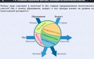 Интерактивные курсы. Обществознание 9 классы. Базовый - fgospostavki.ru - Ростов-на-Дону
