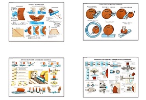 Плакаты ПРОФТЕХ "Процесс шлифования" (9 пл, винил, 70х100) - fgospostavki.ru - Ростов-на-Дону
