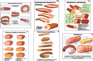 Плакаты ПРОФТЕХ "Ассортимент колбасной и мясной продукции" (11 пл, винил, 70х100) - fgospostavki.ru - Ростов-на-Дону