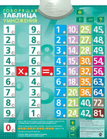 Озвученный плакат "Таблица умножения" - fgospostavki.ru - Ростов-на-Дону
