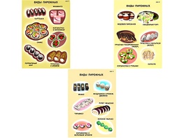 Плакаты ПРОФТЕХ "Виды пирожного" (3 пл, винил, 70х100) - fgospostavki.ru - Ростов-на-Дону